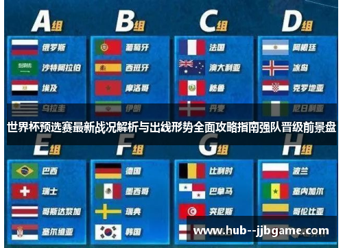 世界杯预选赛最新战况解析与出线形势全面攻略指南强队晋级前景盘 世界杯预选赛最新战况解析与出线形势全面攻略指南强队晋级前景盘
