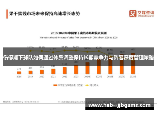 伤停潮下球队如何通过体系调整保持长期竞争力与阵容深度管理策略