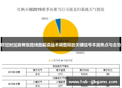 欧冠附加赛晋级路线图解读战术调整释放关键信号本周焦点与走势