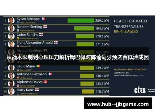 从战术限制到心理压力解析姆巴佩对阵葡萄牙预选赛低迷成因