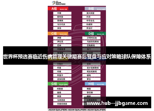 世界杯预选赛临近伤病管理关键期赛后复盘与应对策略球队保障体系